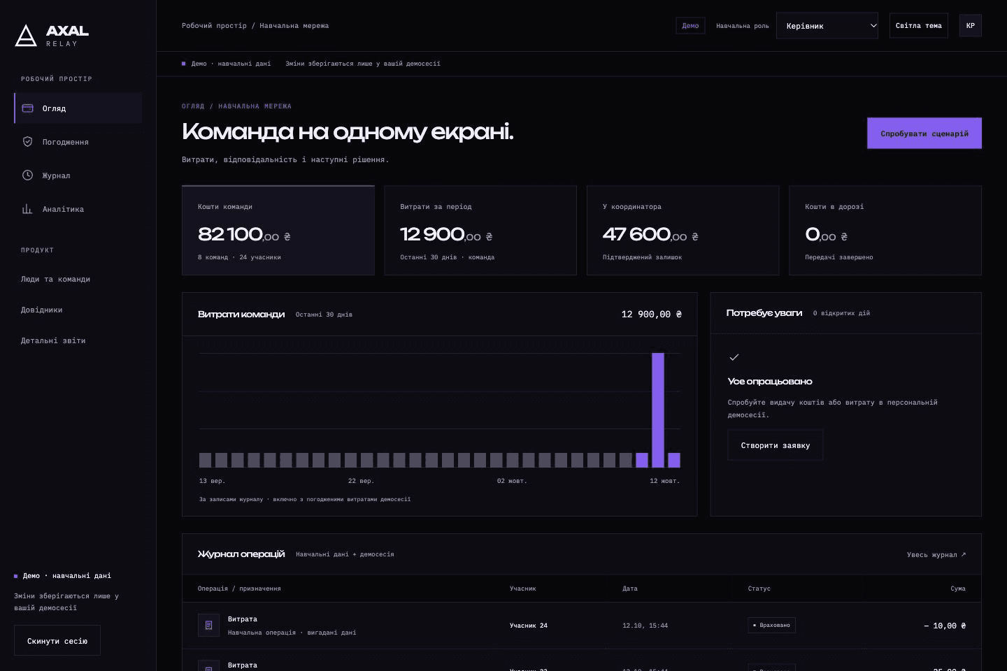 Огляд керівника в AXAL Relay: залишки, операції та аналітика навчальної мережі